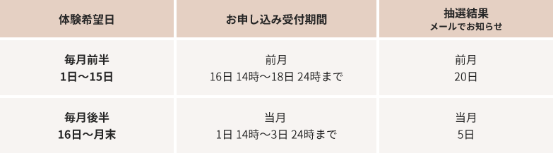 1日2回開催［所要時間 約90分/1回あたり］（10:15～／14:00～）