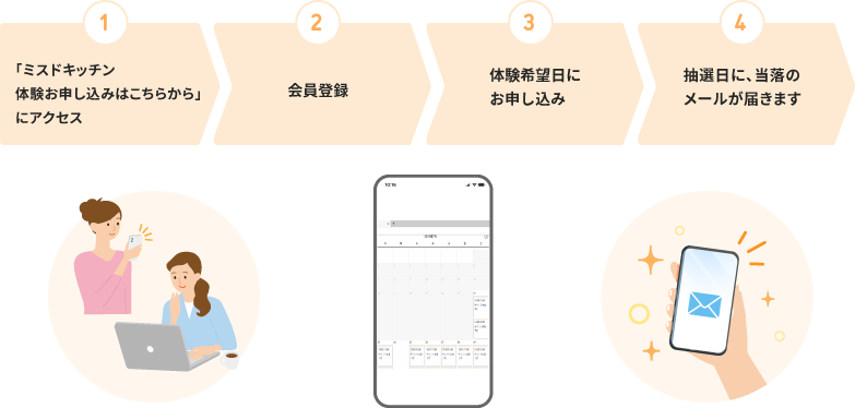 1.「ミスドキッチン体験予約はこちらから」にアクセス。＞2.会員登録。＞3.体験希望日にお申し込み。＞4.抽選日に当落のメールが届きます。