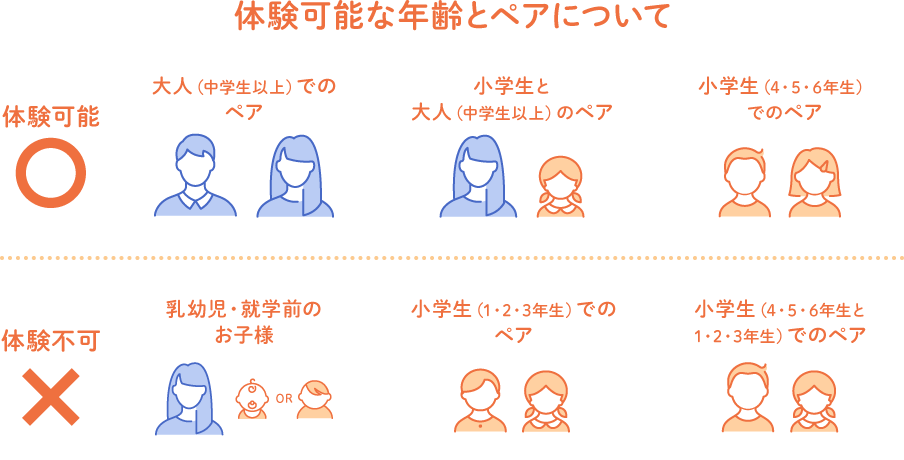 体験可能な年齢とペアについて